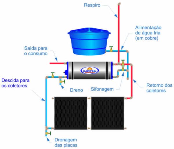 como-funciona-a-energia-do-sol-quartsol-aquecedor-solar